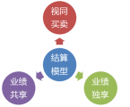 規(guī)范企業(yè)開展電子商務活動的核心步驟：網站建設設計的關鍵節(jié)點