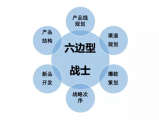 企業(yè)如何科學(xué)地規(guī)劃戰(zhàn)略定位并實施相關(guān)策略