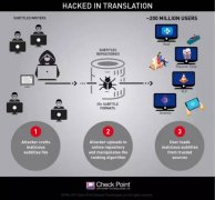 圖像魔法：企業(yè)網站網頁設計中的計算機圖像處理技術